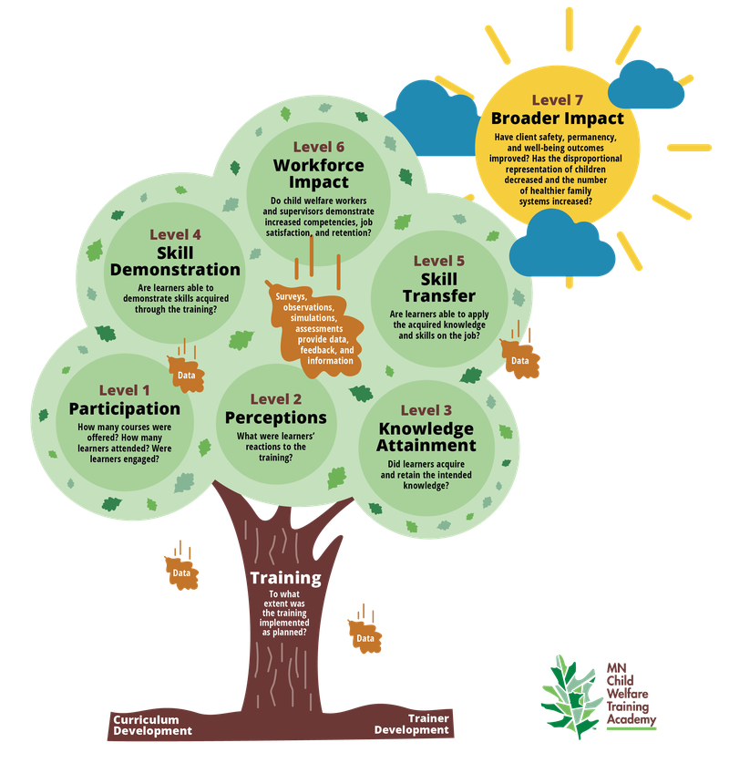 Eval-Framework-Tree